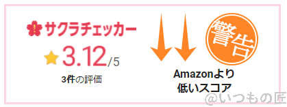 サクラチェカーの結果は5分の3.12。若干サクラがいるかもしれませんが、悪くないスコア。