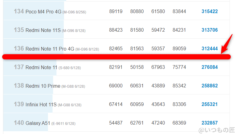 Libero 5G Ⅱ Antutu benchmark公式ランキング