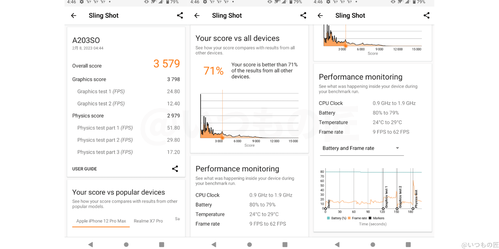 2a932f297a1cce51537f31be3f13c2b7 | スマホを検証してみた Xperia Ace Ⅲ - 3D Mark Sling Shot 実測結果 Overall Score 3579