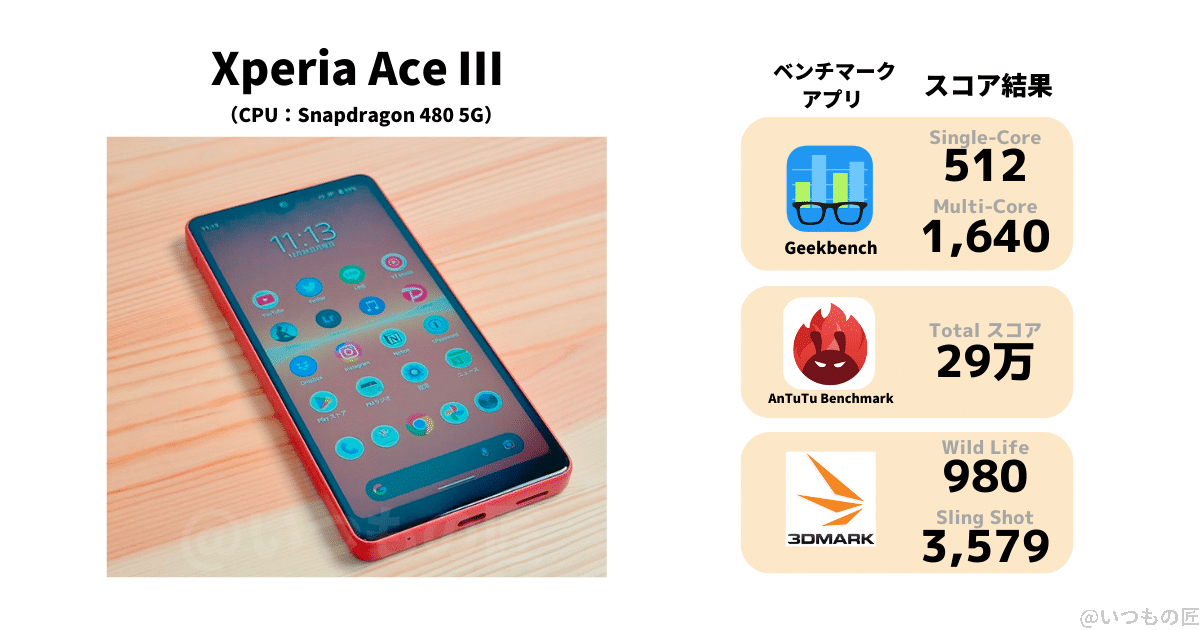 xperiaaceⅢのベンチマーク測定結果 | スマホを検証してみた XperiaAceⅢのベンチマーク測定結果です。3つの有名なベンチマークアプリでスコアを測定しました。