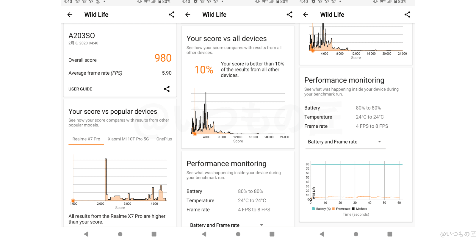 72cfbae0ddca398364c8ee559d1edf91 | スマホを検証してみた Xperia Ace Ⅲ - 3D Mark Wild Life 実測結果は Overall score 980