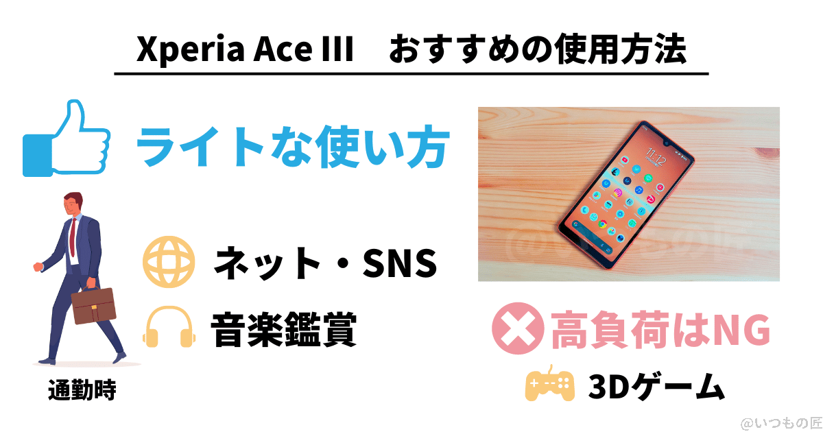 xperia ace Ⅲ おすすめの使用方法 | スマホを検証してみた Xperia ACE Ⅲ おすすめの使用方法は、ネット・SNS・音楽鑑賞などのRightな使い方。3Dゲームのような高負荷がかかる使い方は苦手。