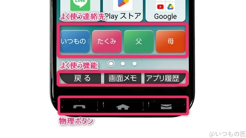 かんたんスマホ３ 各種ボタン