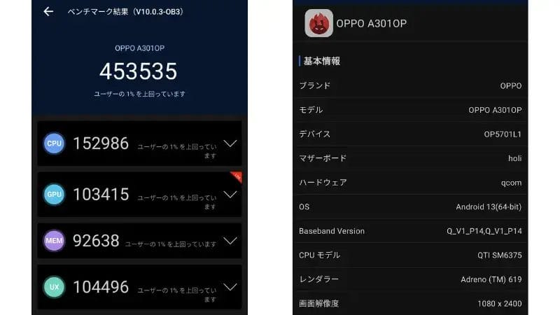 OPPO Reno9 A  AnTuTu Benchmark V10 計測結果はスコア：453535でした。