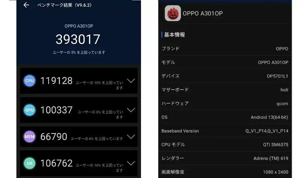 OPPO Reno9 A  AnTuTu Benchmark V9 計測結果はスコア：393017でした。