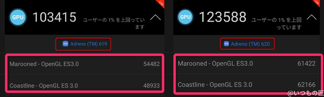 oppo-reno9a-antutu-benchmark-gpu-compare | スマホを検証してみた AnTuTu BenchmarkのGPUでは、OPPO Reno5 Aが上回る