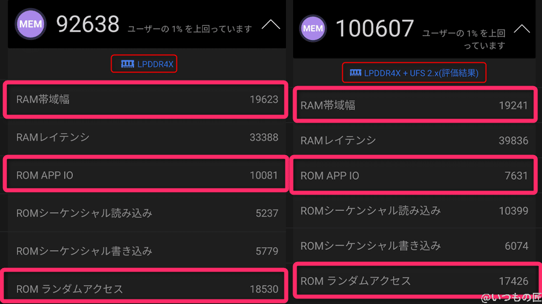 oppo-reno9a-antutu-benchmark-mem-compare | スマホを検証してみた AnTuTu Benchmarkのメモリでは、OPPO Reno5 Aが上回る