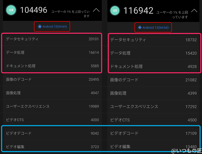 oppo-reno9a-antutu-benchmark-ux-compare | スマホを検証してみた AnTuTu BenchmarkのUXでは、OPPO Reno5 Aが上回る