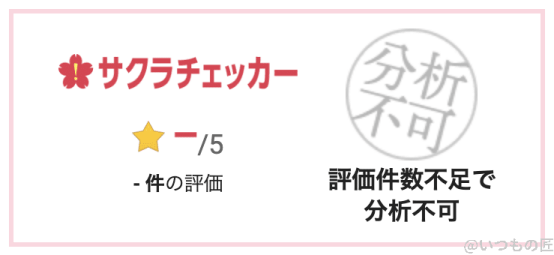 耐衝撃ケースのサクラチェッカー評価結果