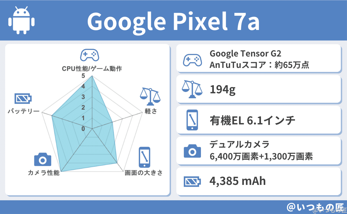 spec-google-pixel-7a-1-1 | スマホを検証してみた Google Pixel 7aの基本性能評価結果