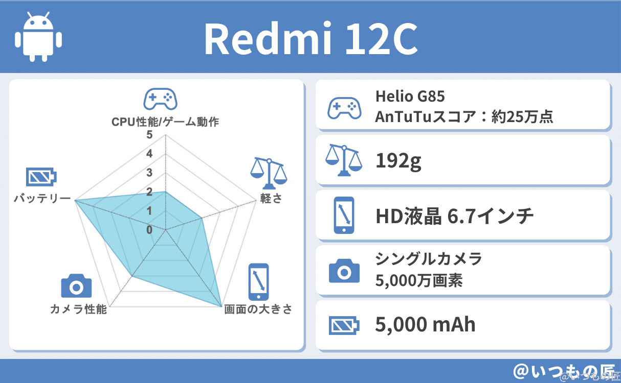 spec-redmi-12c-1 | スマホを検証してみた Redmi 12Cの基本性能評価結果