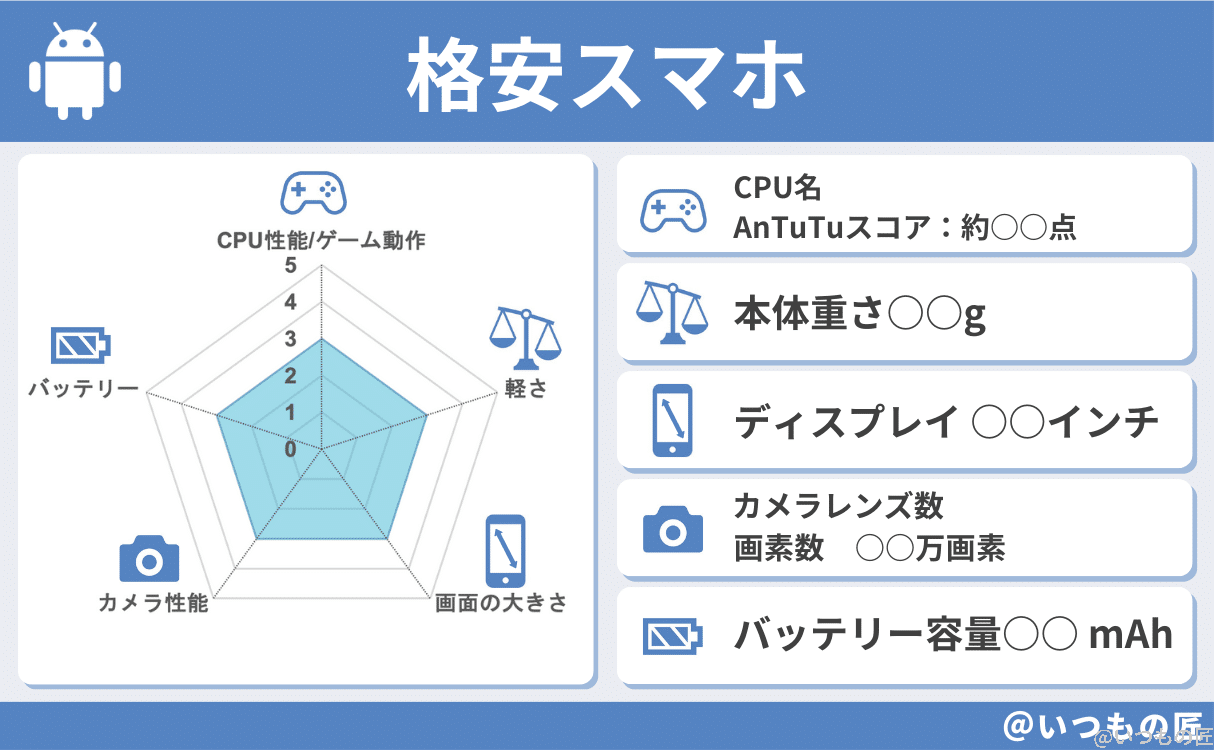spec-example-1 | スマホを検証してみた 格安スマホの基本性能評価例