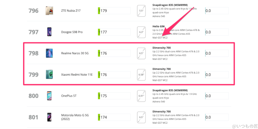 aquos-wish3-3d-mark-ranking-android | スマホを検証してみた AQUOS wish3 3D Mark Wild Lifeのランキング位置(Android)