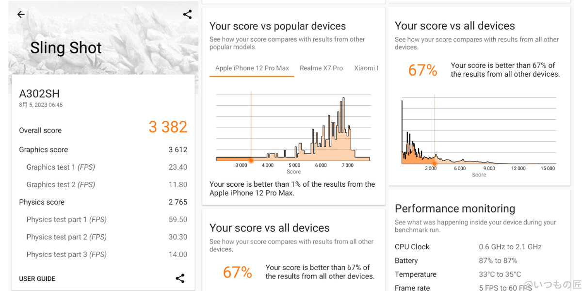 aquos-wish3-3d-mark-score-sling-shot | スマホを検証してみた AQUOS wish3 3D Mark Sling Shotの測定結果