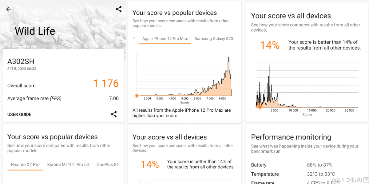 aquos-wish3-3d-mark-score-wild-life | スマホを検証してみた AQUOS wish3 3D Mark Wild Lifeの測定結果