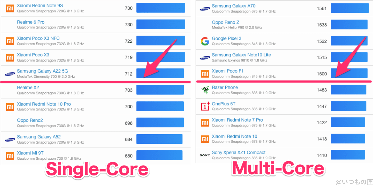 aquos-wish3-geekbench6-ranking-android-2 | スマホを検証してみた AQUOS wish3 Geekbench6 CPUのランキング位置(Android)
