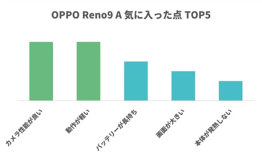 oppo reno カメラ セール 性能