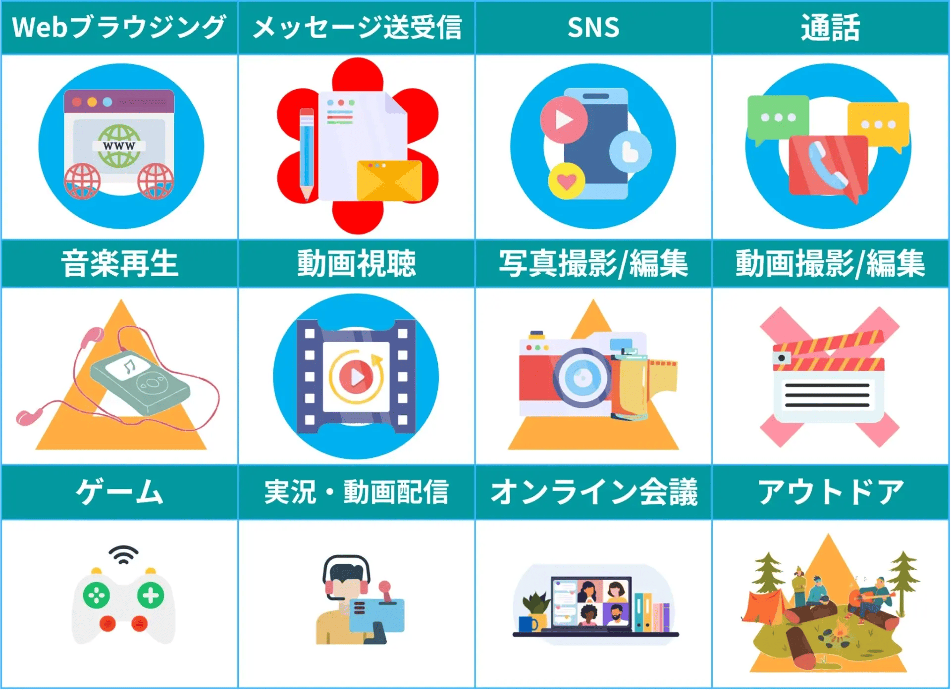 kantan3-summary-table-1 | スマホを検証してみた かんたんスマホ3得意不得意まとめ