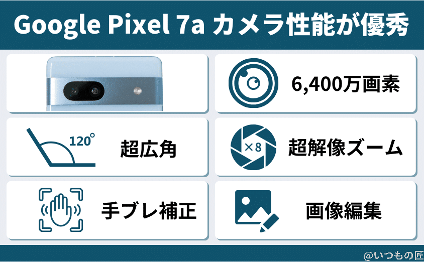 google pixel 7aはカメラ性能が優秀 | スマホを検証してみた Google Pixel 7aはカメラ性能が優秀