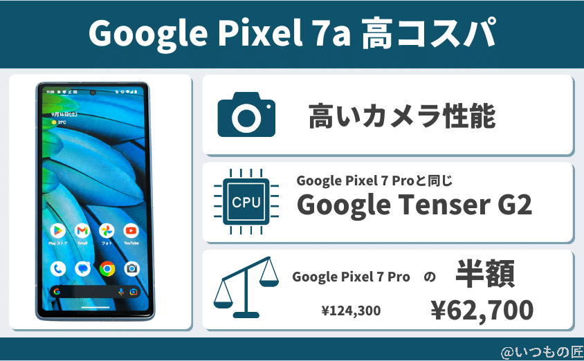 Google Pixel 7aは高コスパ