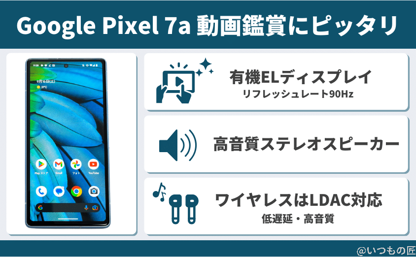 google pixel 7aは動画鑑賞にピッタリ | スマホを検証してみた Google Pixel 7aは動画鑑賞にピッタリ