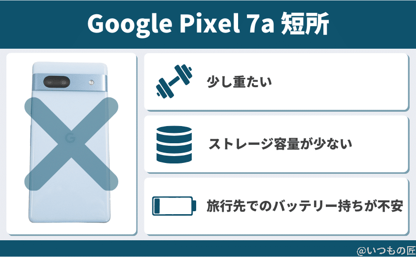 google pixel 7aの短所 | スマホを検証してみた Google Pixel 7aの短所