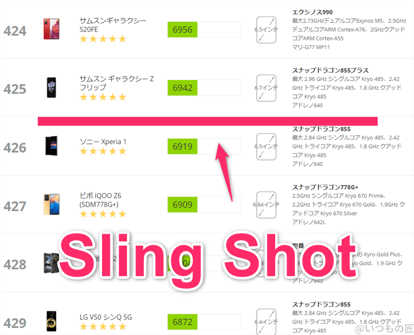 libero-flip-3dmark-slingshot2 | スマホを検証してみた Libero Flip ベンチマーク 3DMark sling shot アンドロイドのランキング