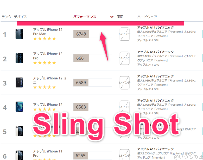 Libero Flip ベンチマーク 3DMark sling shot IOSのランキング