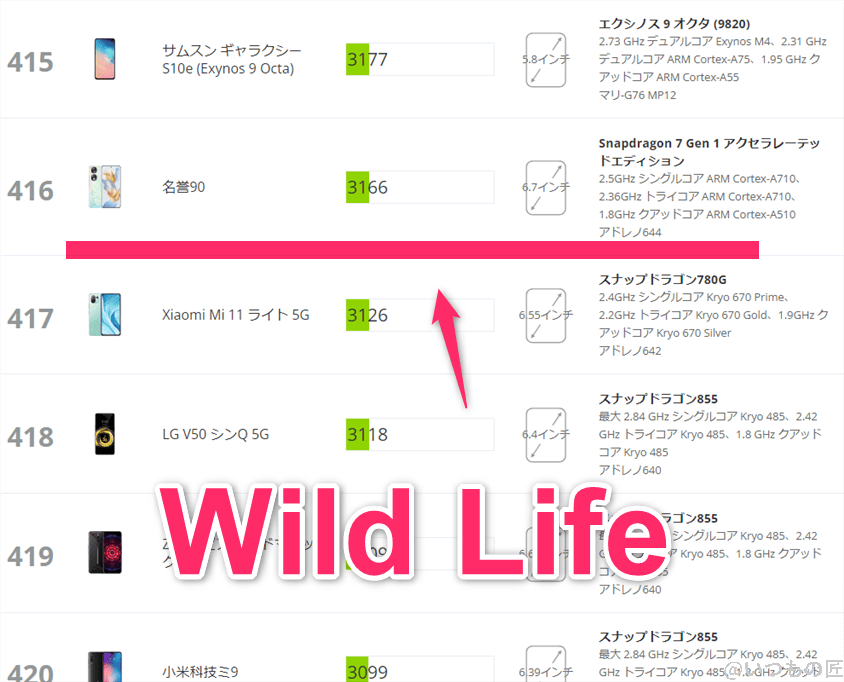 libero-flip-3dmark-wildlife2 | スマホを検証してみた Libero Flip ベンチマーク 3DMark Wild Life アンドロイドのランキング