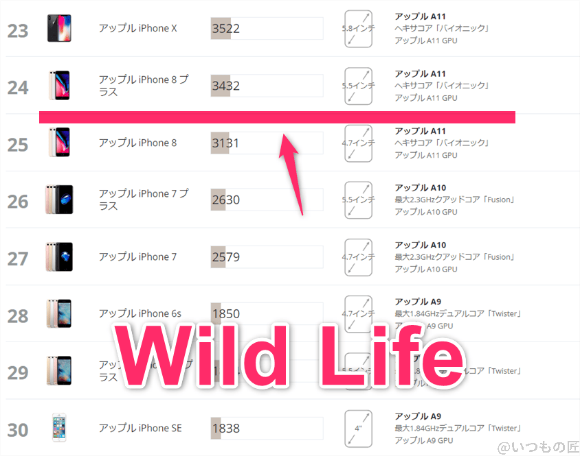 libero-flip-3dmark-wildlife3 | スマホを検証してみた Libero Flip ベンチマーク 3DMark Wild Life IOSのランキング