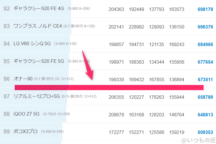 libero-flip-antutu2 | スマホを検証してみた Libero Flip ベンチマーク Antutu AnTuTu Benchmark Androidランキング