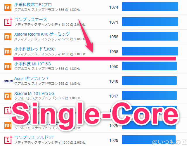 libero-flip-geekbench-android1 | スマホを検証してみた Libero Flip ベンチマーク GeekBench6のsingleコアランキング