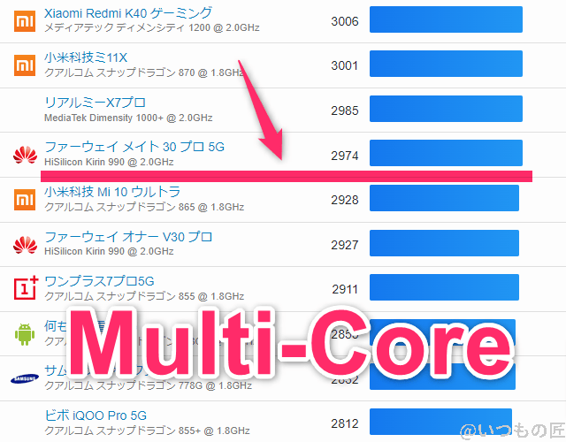 libero-flip-geekbench-android2 | スマホを検証してみた Libero Flip ベンチマーク GeekBench6のmultiコアランキング