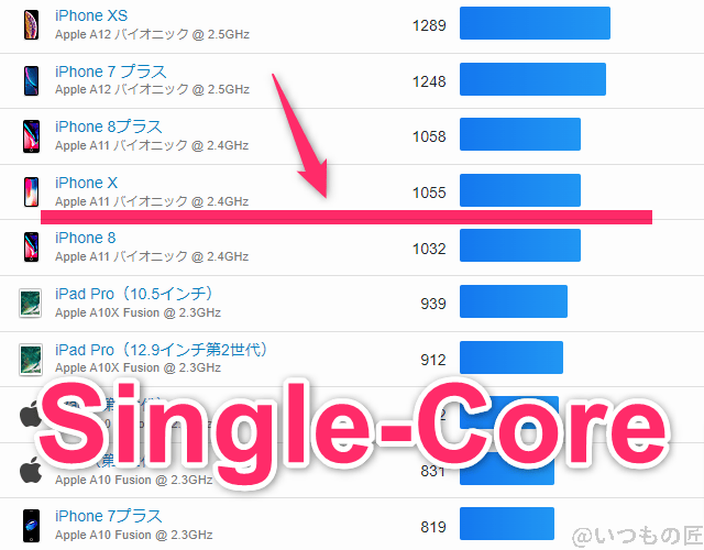 libero-flip-geekbench-ios1 | スマホを検証してみた Libero Flip ベンチマーク GeekBench6のsingleコア IOSランキング