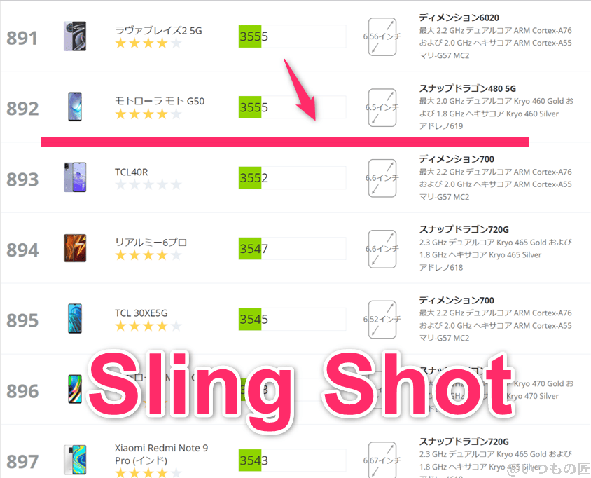 oppo-a79-5g-3dmark-slingshot2 | スマホを検証してみた oppo-a79-5g ベンチマーク 3DMark sling shot アンドロイドのランキング