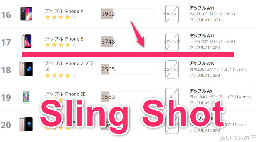 oppo-a79-5g ベンチマーク 3DMark sling shot IOSのランキング