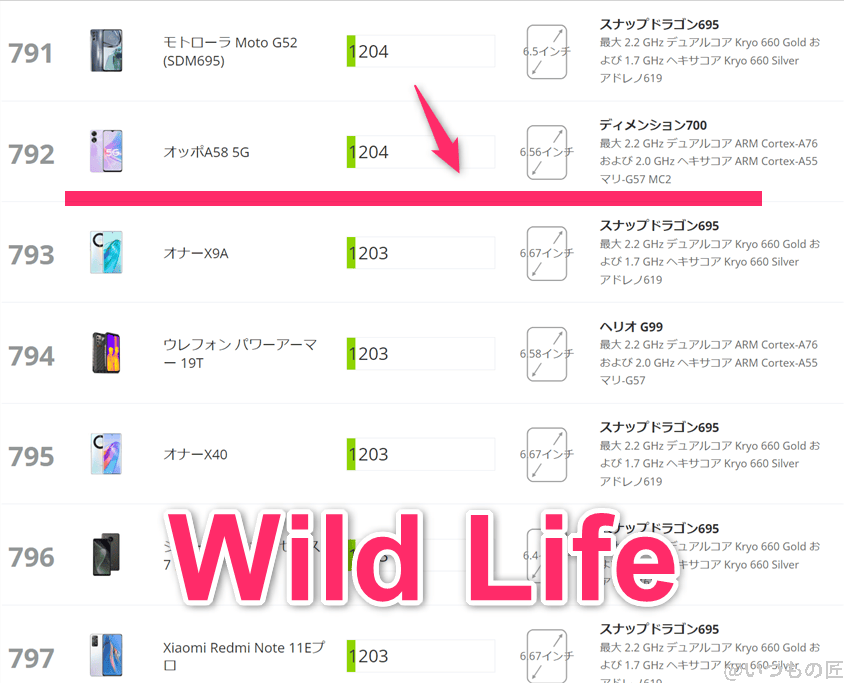 oppo-a79-5g ベンチマーク 3DMark Wild Life アンドロイドのランキング