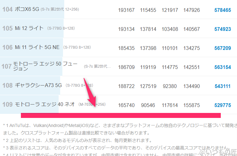 oppo-a79-5g-antutu2 | スマホを検証してみた oppo-a79-5g ベンチマーク Antutu AnTuTu Benchmark Androidランキング