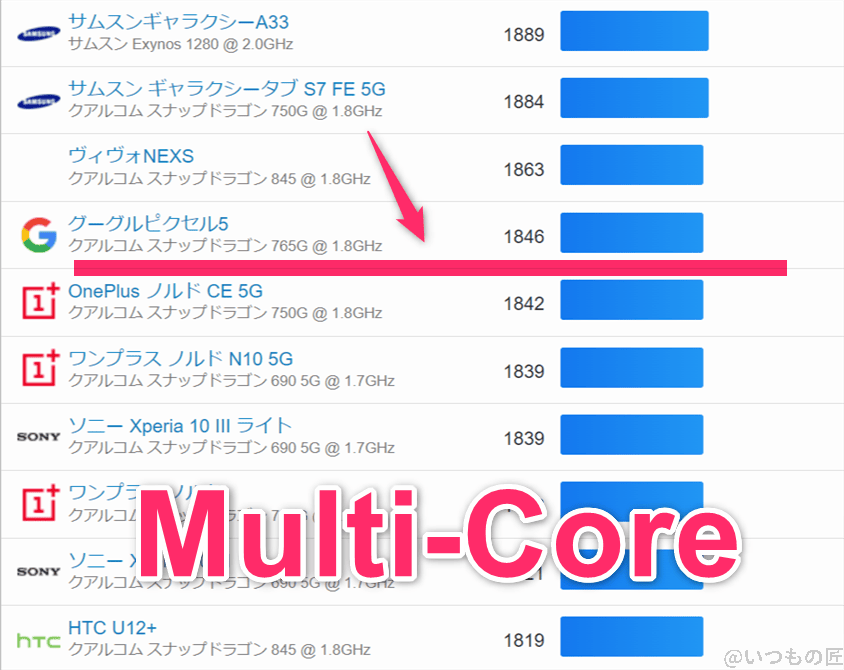 oppo-a79-5g ベンチマーク GeekBench6のmultiコアランキング　