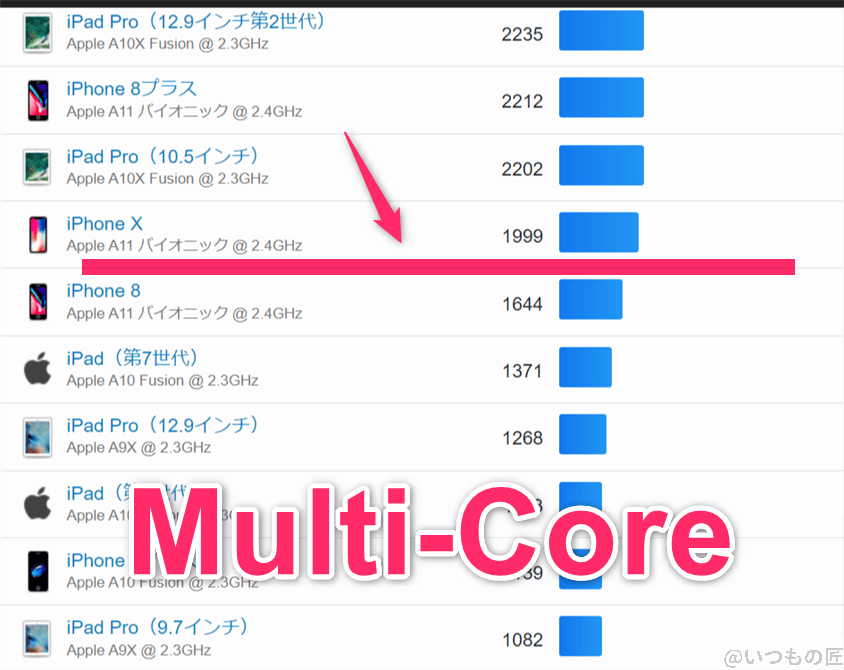 oppo-a79-5g-geekbench-ios2 | スマホを検証してみた oppo-a79-5g ベンチマーク GeekBench6のmultiコア IOSランキング