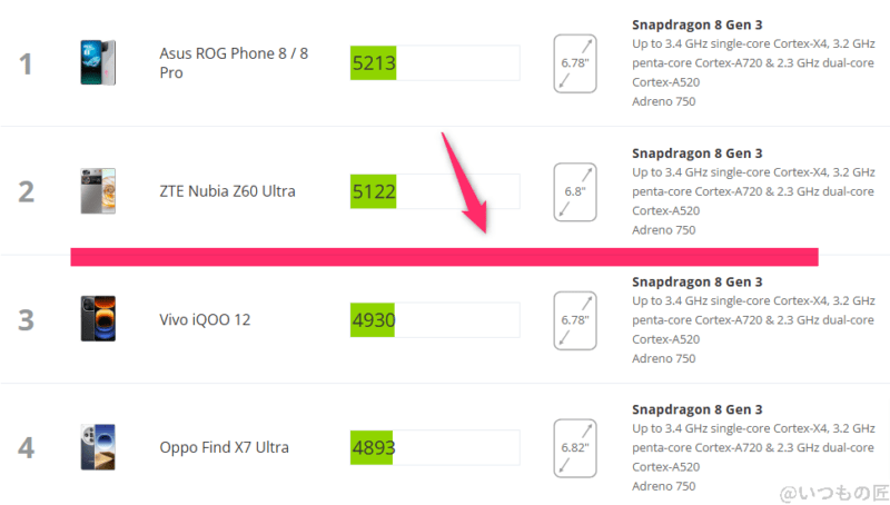 galaxy s24 ultra antutu ベンチマーク 3dmark wild life extremeアンドロイドのランキング | スマホを検証してみた Galaxy S24 Ultra AnTuTu ベンチマーク 3DMark Wild Life Extremeアンドロイドのランキング