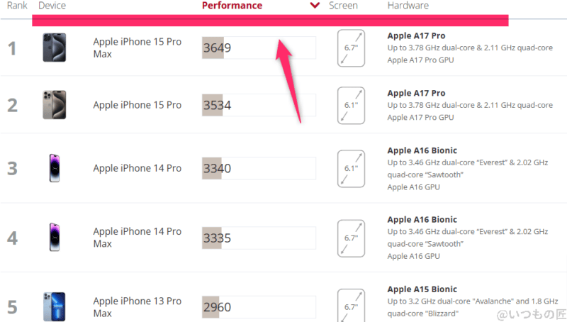 galaxy s24 ultra antutu ベンチマーク 3dmark wild life extreme iosのランキング | スマホを検証してみた Galaxy S24 Ultra AnTuTu ベンチマーク 3DMark Wild Life Extreme IOSのランキング
