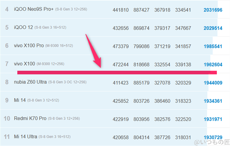 Galaxy S24 Ultra ベンチマーク Antutu AnTuTu Benchmark Androidランキング