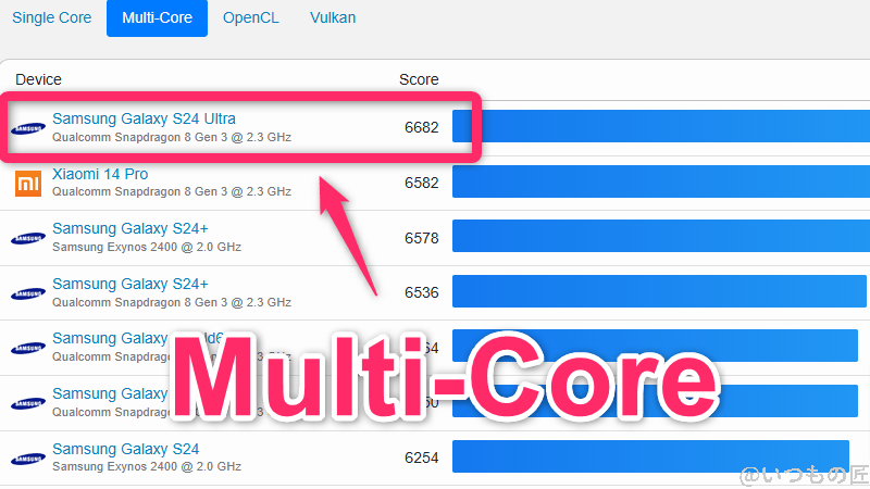Galaxy S24 Ultra ベンチマーク GeekBench6のmultiコアランキング　