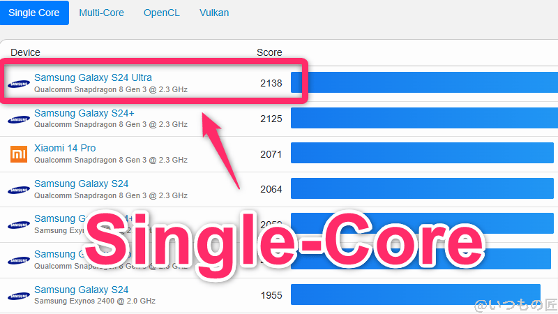 galaxy s24 ultra ベンチマーク geekbench6のsingleコアランキング | スマホを検証してみた Galaxy S24 Ultra ベンチマーク GeekBench6のsingleコアランキング