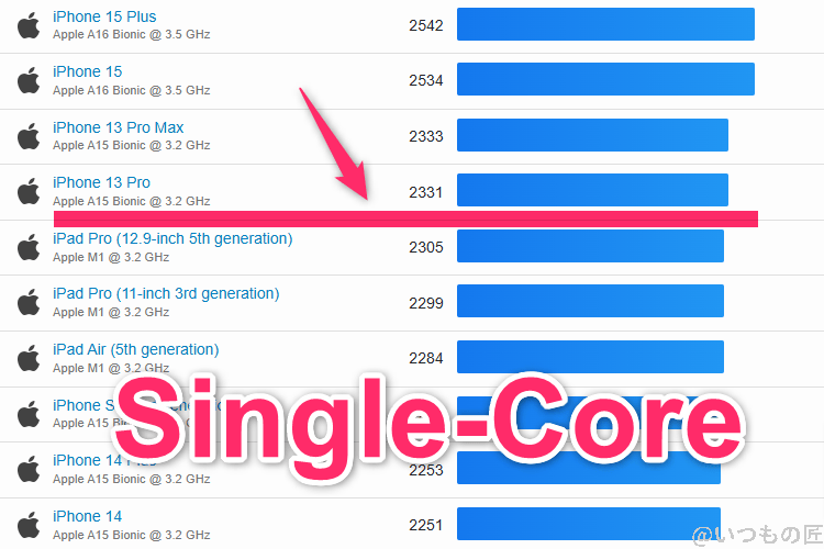 Galaxy S24 Ultra ベンチマーク GeekBench6のsingleコア IOSランキング