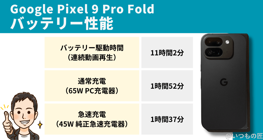 google pixel 9 pro fold バッテリー 充電 バッテリー性能まとめ | スマホを検証してみた Google Pixel 9 Pro Fold バッテリー 充電 バッテリー性能まとめ