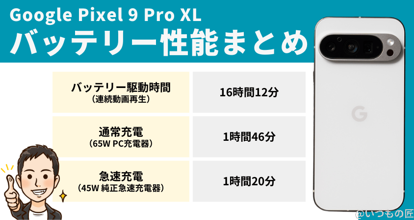 google-pixel9-pro-xlbattery-result | スマホを検証してみた