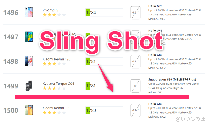 Redmi 14C AnTuTu ベンチマーク
3DMark sling shot アンドロイドのランキング