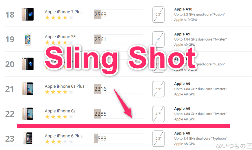 Redmi 14C AnTuTu ベンチマーク
3DMark sling shot IOSのランキング